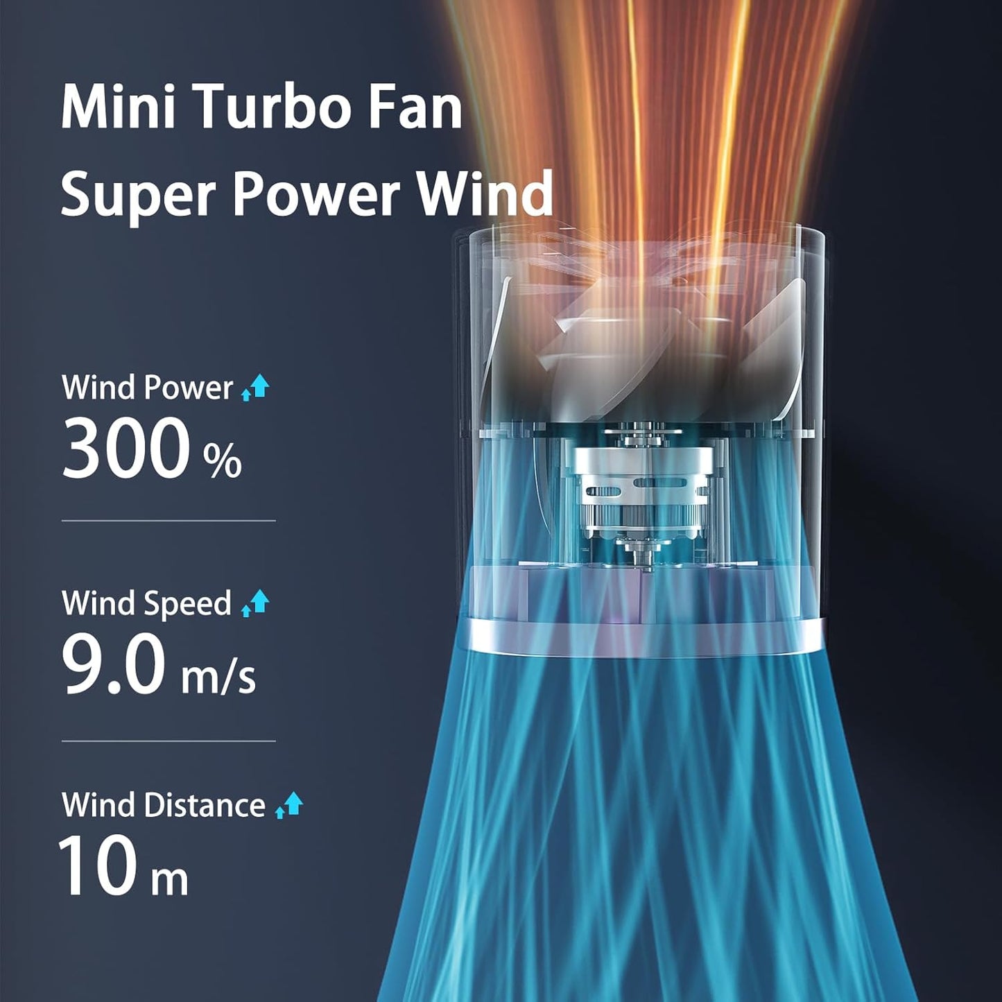 Sweet Air Mini Turbo Electric Fan
