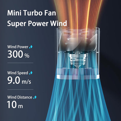 Sweet Air Mini Turbo Electric Fan