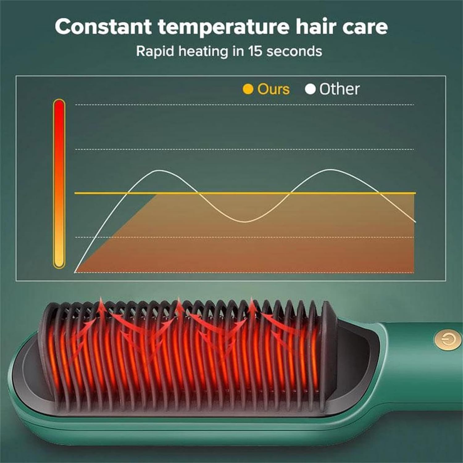 Portable Hair Straightener and Dryer Comb | Green - Supple Room